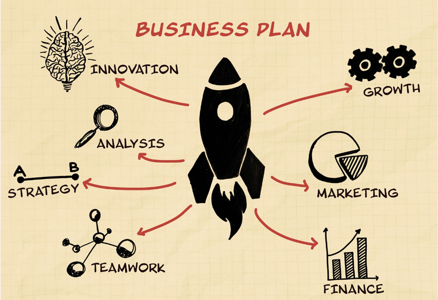 Before You Can Secure Financing, You Need a Strong Business Plan